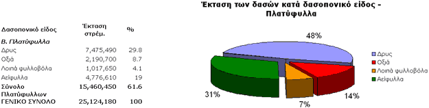 Deciduous forest breakdown